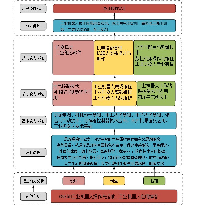 初中篮球战术一周训练计划_0