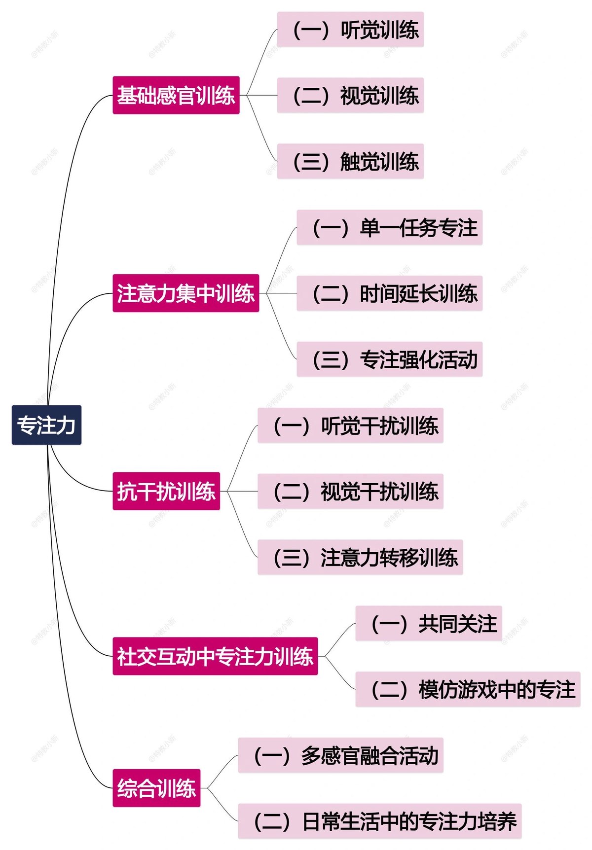 如何提升分卫的防守技巧_2