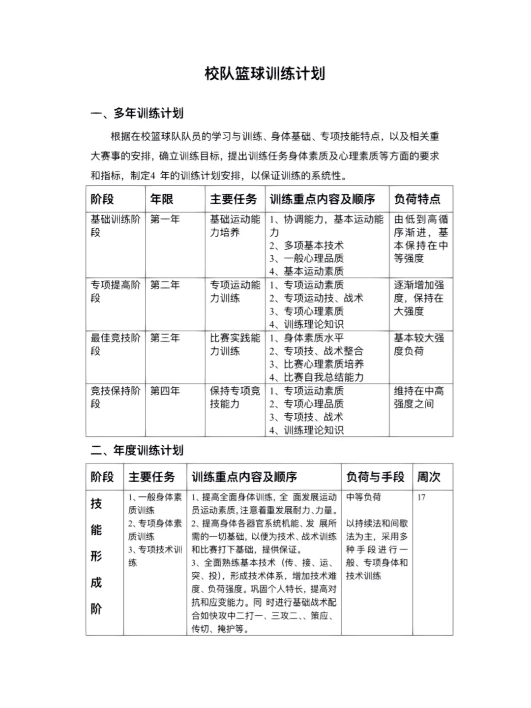 单位篮球队训练计划怎么写