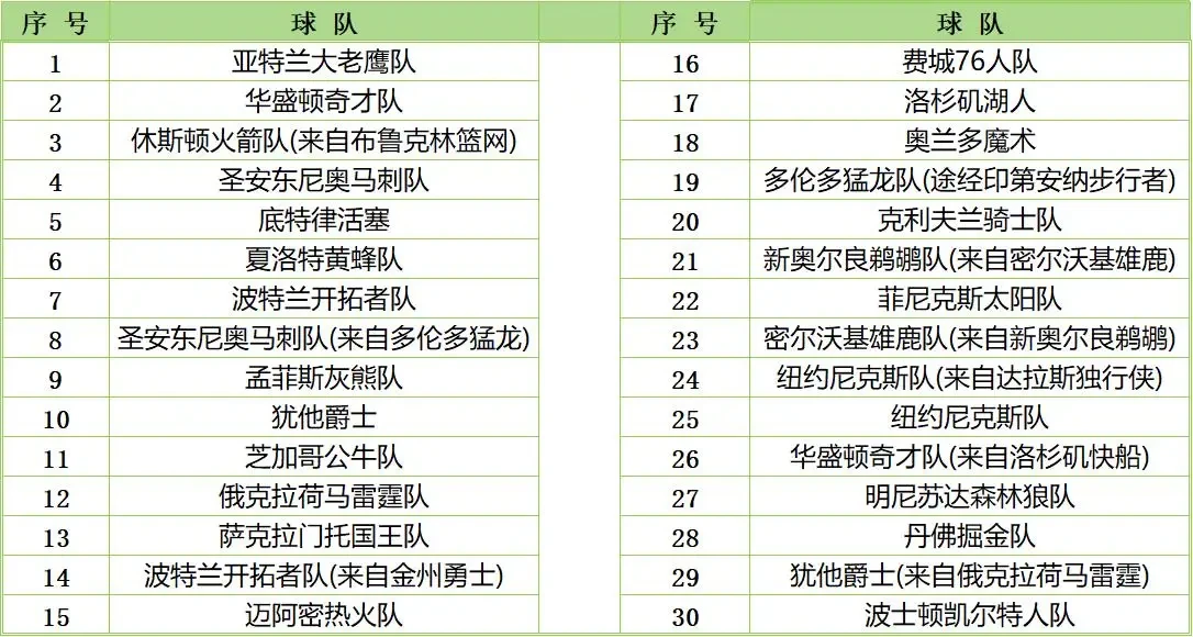 篮球基本功训练顺序口诀是什么_1